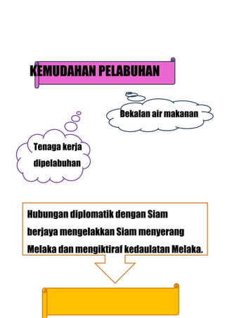 KEMUDAHAN PELABUHAN


                     Bekalan air makanan


 Tenaga kerja
 dipelabuhan




Hubungan diplomatik dengan Siam
berjaya mengelakkan Siam menyerang
Melaka dan mengiktiraf kedaulatan Melaka.
 