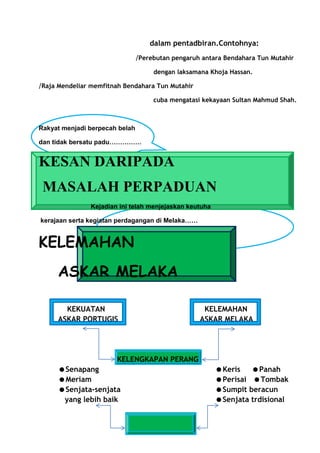 dalam pentadbiran.Contohnya:
                                /Perebutan pengaruh antara Bendahara Tun Mutahir

                                     dengan laksamana Khoja Hassan.

/Raja Mendeliar memfitnah Bendahara Tun Mutahir

                                     cuba mengatasi kekayaan Sultan Mahmud Shah.



Rakyat menjadi berpecah belah

dan tidak bersatu padu……………


KESAN DARIPADA
 MASALAH PERPADUAN
               Kejadian ini telah menjejaskan keutuha

kerajaan serta kegiatan perdagangan di Melaka……


KELEMAHAN
     ASKAR MELAKA

       KEKUATAN                                     KELEMAHAN
     ASKAR PORTUGIS                                ASKAR MELAKA




                       KELENGKAPAN PERANG
     Senapang                                          Keris Panah
     Meriam                                            Perisai Tombak
     Senjata-senjata                                   Sumpit beracun
      yang lebih baik                                   Senjata trdisional
 
