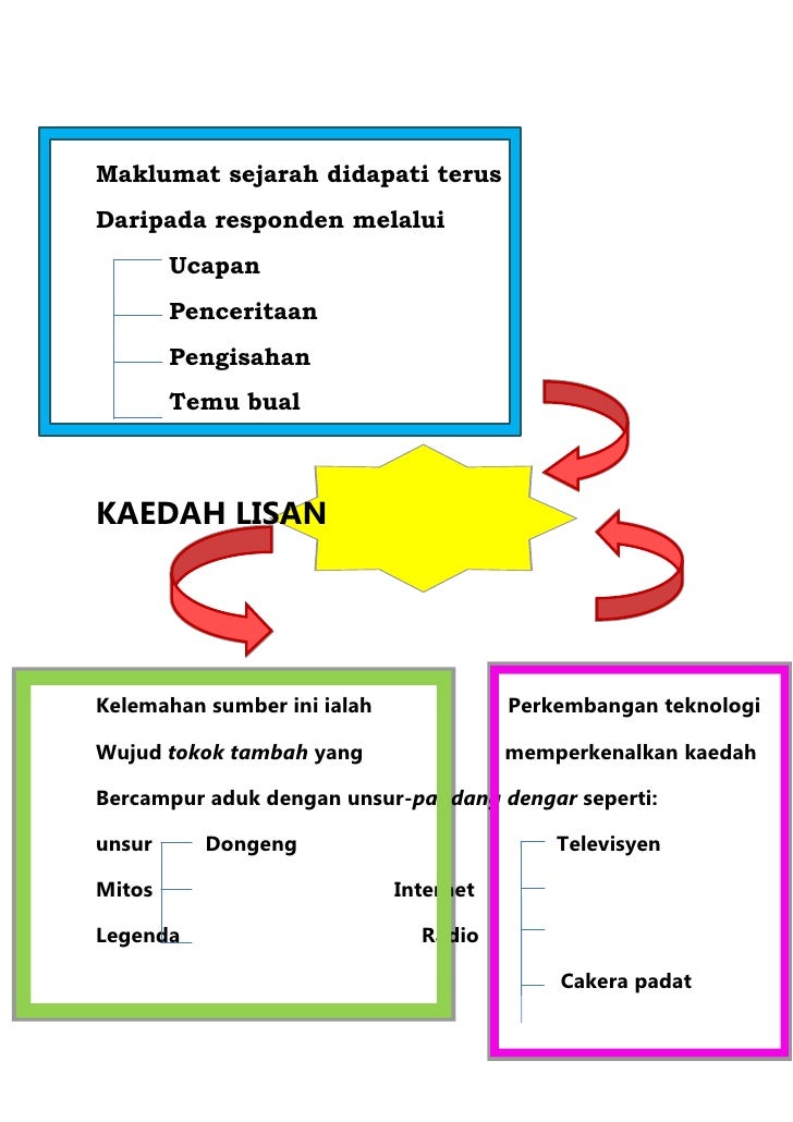 Kerja cuti untuk folio sej