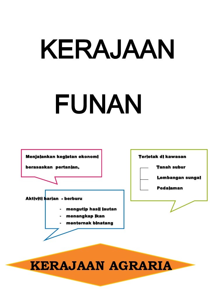 kerja kursus sejarah kesultanan melayu melaka