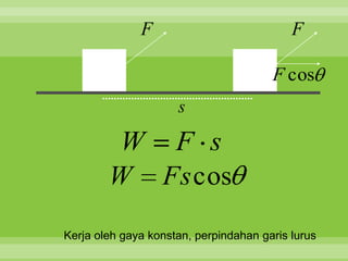 F                            F

                                       F cos
                     s

        W F s
        W Fs cos

Kerja oleh gaya konstan, perpindahan garis lurus
 