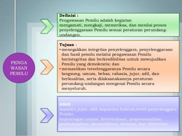 Kerja kelompok divisi pengawasan dan hubungan antar 