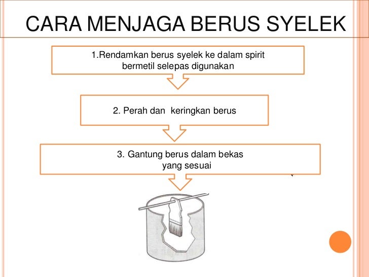 Kerja Kemasan