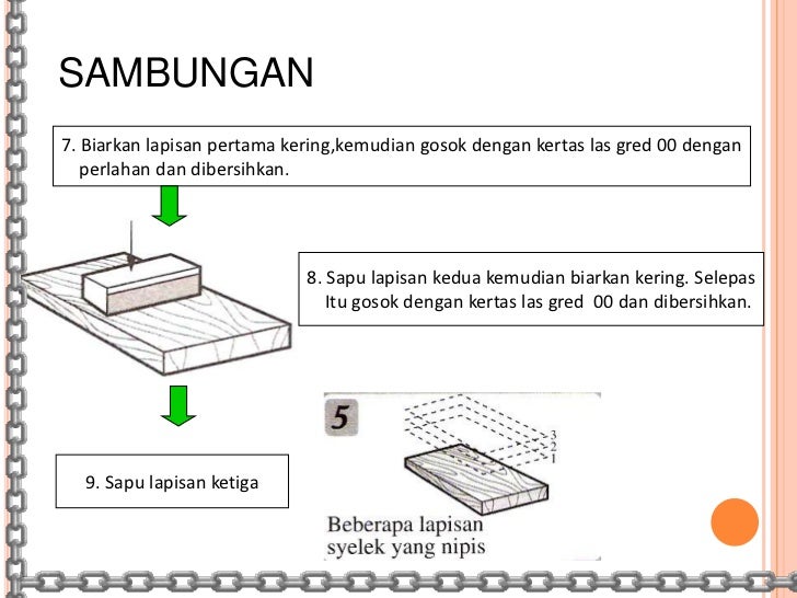 Kerja Kemasan