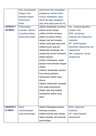 Guru bersoal jawab
dengan murid
berkaitan dengan
Pencemaran
Udara
pencemaran dan menyatakan
pengalaman mereka sendiri.
iii) Guru menjelaskan tujuan
aktiviti dan tajuk pengajaran
yang akan diajari pada hari itu.
LANGKAH 1
(20 MINIT)
Perbincangan
kumpulan. Mencari
isi penting tentang
pencemaran udara.
(i)Murid dikehendaki membaca
petikan secara senyap.
(ii)Murid diminta membaca
petikan itu secara individu
dengan kuat dan mengikut
intonasi serta gaya yang betul.
(ii)Murid-murid yang lain
dikehendaki mendengar dan
meneliti teks sambil memahami
petikan tersebut.
(iii)Guru menanyakan soalan
kepada murid berkaitan dengan
petikan.
(iv)Murid dikehendaki memberi
lima makna perkataan
berdasarkan petikan yang
dibaca.
(v)Murid dikehendaki menjawab
lima soalan pemahaman
dengan ayat yang lengkap
berdasarkan petikan yang
diberi.
KB : menghubungkaitkan,
menjana idea
BCB : memproses
maklumat dan melaporkan
maklumat.
KP : verbal linguistik,
Kemahiran intrapersonal dan
interpersonal
Nilai : kerjasama, hormat
menghormati
LANGKAH 2
(15 MINIT)
Murid
membentangkan
hasil perbincangan.
(i)Murid dibahagikan kepada
beberapa kumpulan.
(ii)Murid diminta untuk berada
dalam kumpulan dan membuat
perbincangan.
BCB : melaporkan
maklumat.
KP : verbal linguistik,
interpersonal
 