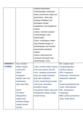 (iii)Murid dikehendaki
membentangkan perbezaan
antara pencemaran sungai dan
pencemaran udara yang
terdapat di Malaysia dan
bandingkan dengan
pengetahuan dan pengalaman
mereka.
(iv)Guru meminta kumpulan
membentangkan hasil
perbincangan.
(v)Guru menanyakan soalan
yang berkaitan dengan isi
pembentangan dan meminta
percambahan pendapat
mereka.
(vi)Guru berbincang dan
membuat kesimpulan hasil
pembentangan murid..
LANGKAH 3
(15 MINIT)
Guru memberi
latihan kepada
murid-murid.
Aktiviti
Pengayaan:
Menulis nilai murni
berdasarkan
tajuk yang diberi.
Aktiviti
Pemulihan:
Menyudahkan
petikan yang
diberikan dengan
mengisi tempat
kosong.
i) Guru memberi latihan kepada
murid iaitu menulis nilai-nilai
murni mengenai pencemaran
udara dari rangka karangan
yang telah disediakan.
ii) Guru membimbing kumpulan
murid yang memerlukan
pemulihan dengan
menyediakan latihan yang perlu
dilengkapkan dengan mengisi
tempat kosong.
KB : menjana idea,
menghubungkaitkan,
membuat inferens.
BCB : mengumpul,
memproses, mencatat dan
melaporkan maklumat.
KP :
intrapersonal;interpersonal,
visual, verbal-linguistik.
Nilai : bekerjasama,
menghargai,
BBM : petikan pencemaran
udara, kertas latihan.
 