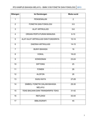 IPG KAMPUS BAHASA MELAYU - BMM 3108 FONETIK DAN FONOLOGI 2013

Bilangan

Isi Kandungan

Muka surat

1

PENGENALAN

2

2

FONETIK DAN FONOLOGI

3-5

3

ALAT ARTIKULASI

5-6

4

ORGAN PERTUTURAN MANUSIA

6-10

5

ALAT-ALAT ARTIKULASI DAN FUNGSINYA

10-14

6

DAERAH ARTIKULASI

14-15

7

BUNYI BAHASA

16

8

VOKAL

16-22

9

KONSONAN

23-24

10

DIFTONG

25

11

FONEM

26

12

ALOFON

26

13

SUKU KATA

27-28

14

SIMBOL FONETIK DALAM BAHASA

29-30

MELAYU
15

TEKS BACAAN DAN TRANSKRIPSI TEKS

31-42

16

REFLEKSI

43-44

17

BIBLIOGRAFI

45

1

 