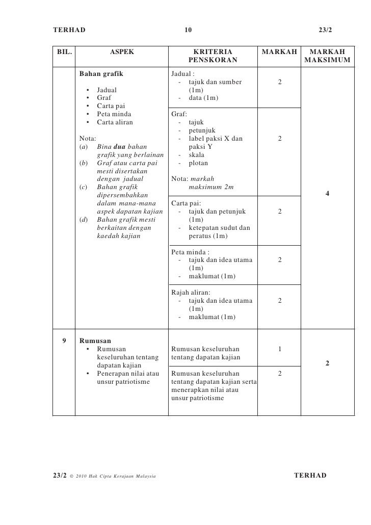 Langkah Langkah Penerapan Nilai Nilai Sumpah Pemuda Dan 