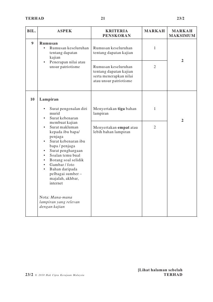 Kerja Kursus Geografi PMR 2010