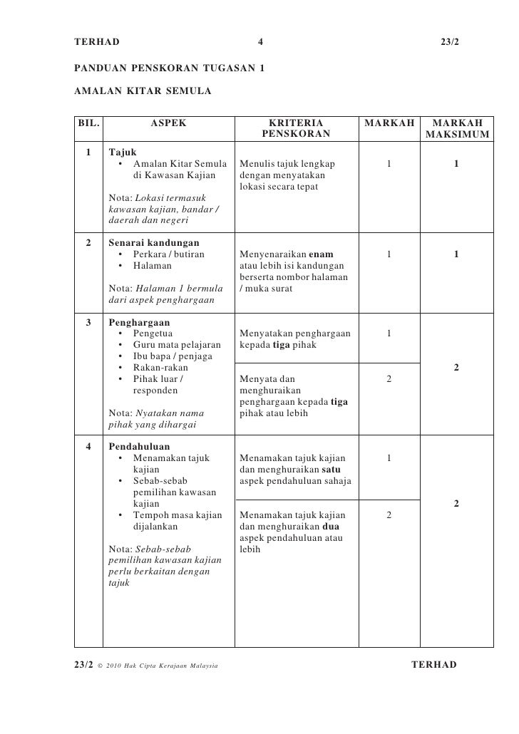 Kerja Kursus Geografi PMR 2010