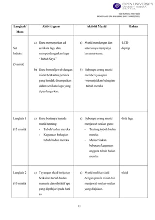 KOD KURSUS : HBEF3103
MOHD FARIS IZRA BIN ISMAIL (840115045017001)
13
Langkah/
Masa
Aktiviti guru Aktiviti Murid Bahan
Set
Induksi
(5 minit)
a) Guru memaparkan cd
senikata lagu dan
mempendengarkan lagu
“Tubuh Saya”
b) Guru bersoaljawab dengan
murid berkaitan perkara
yang hendak disampaikan
dalam senikata lagu yang
diperdengarkan.
a) Murid mendengar dan
seterusnya menyanyi
bersama-sama.
b) Beberapa orang murid
memberi jawapan
-menunjukkan bahagian
tubuh mereka
-LCD
-laptop
Langkah 1
(15 minit)
a) Guru bertanya kepada
murid tentang:
- Tubuh badan mereka
- Kegunaan bahagian
tubuh badan mereka
a) Beberapa orang murid
menjawab soalan guru:
- Tentang tubuh badan
mereka
- Menceritakan
beberapa kegunaan
anggota tubuh badan
mereka
-lirik lagu
Langkah 2
(10 minit)
a) Tayangan slaid berkaitan
berkaitan tubuh badan
manusia dan objektif apa
yang dipelajari pada hari
ini
a) Murid melihat slaid
dengan penuh minat dan
menjawab soalan-soalan
yang diajukan.
-slaid
 