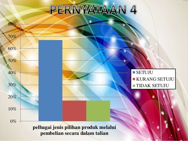 Kerja kursus pa 2017 perniagaan dalam talian