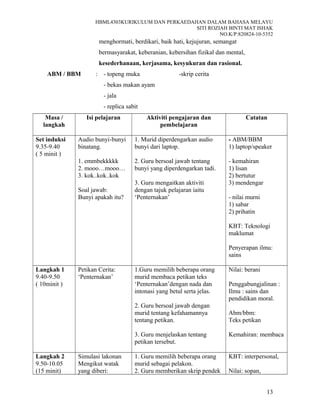 HBML4303KURIKULUM DAN PERKAEDAHAN DALAM BAHASA MELAYU
SITI ROZIAH BINTI MAT ISHAK
NO.K/P:820824-10-5352
menghormati, berdikari, baik hati, kejujuran, semangat
bermasyarakat, keberanian, kebersihan fizikal dan mental,
kesederhanaan, kerjasama, kesyukuran dan rasional.
ABM / BBM : - topeng muka -skrip cerita
- bekas makan ayam
- jala
- replica sabit
Masa /
langkah
Isi pelajaran Aktiviti pengajaran dan
pembelajaran
Catatan
Set induksi
9.35-9.40
( 5 minit )
Audio bunyi-bunyi
binatang.
1. emmbekkkkk
2. mooo…mooo…
3. kok..kok..kok
Soal jawab:
Bunyi apakah itu?
1. Murid diperdengarkan audio
bunyi dari laptop.
2. Guru bersoal jawab tentang
bunyi yang diperdengarkan tadi.
3. Guru mengaitkan aktiviti
dengan tajuk pelajaran iaitu
‘Penternakan’
- ABM/BBM
1) laptop/speaker
- kemahiran
1) lisan
2) bertutur
3) mendengar
- nilai murni
1) sabar
2) prihatin
KBT: Teknologi
maklumat
Penyerapan ilmu:
sains
Langkah 1
9.40-9.50
( 10minit )
Petikan Cerita:
‘Penternakan’
1.Guru memilih beberapa orang
murid membaca petikan teks
‘Penternakan’dengan nada dan
intonasi yang betul serta jelas.
2. Guru bersoal jawab dengan
murid tentang kefahamannya
tentang petikan.
3. Guru menjelaskan tentang
petikan tersebut.
Nilai: berani
Penggabungjalinan :
Ilmu : sains dan
pendidikan moral.
Abm/bbm:
Teks petikan
Kemahiran: membaca
Langkah 2
9.50-10.05
(15 minit)
Simulasi lakonan
Mengikut watak
yang diberi:
1. Guru memilih beberapa orang
murid sebagai pelakon.
2. Guru memberikan skrip pendek
KBT: interpersonal,
Nilai: sopan,
13
 