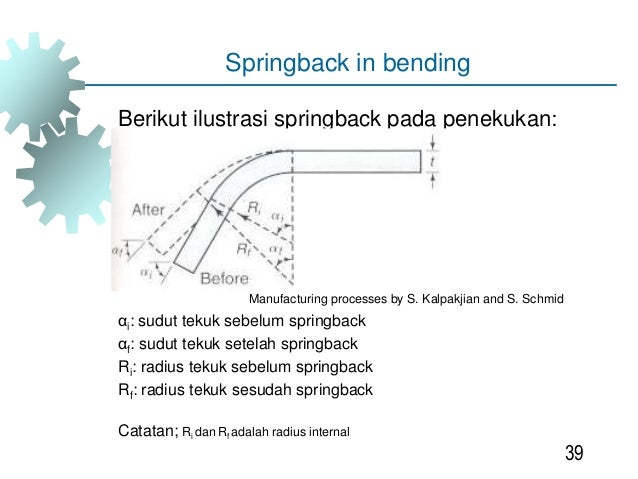 Kerja Pelat Kerja Pelat