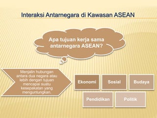 Apa tujuan kerja sama
antarnegara ASEAN?
Menjalin hubungan
antara dua negara atau
lebih dengan tujuan
mencapai suatu
kesepakatan yang
menguntungkan.
Ekonomi Sosial Budaya
Pendidikan Politik
Interaksi Antarnegara di Kawasan ASEAN
 
