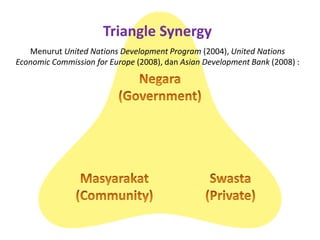 Public Private Partnership | PPTX