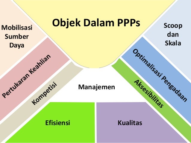 tertutup perjanjian contoh Private Public Partnership tertutup perjanjian contoh Private Public Partnership