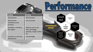 Forging Casting
16 processes 36 processes
Dimensional
consistency and
accuracy
Less accuracy
Smoother running in
the engine
Defects such as pin
hole, shrinkage,
porosity, rough surface
etc.
It perform at the low
temperature
Low strength
Straightenin
g test
Crack
test
A
length
check
Hardness
test
Round
test
Piston pin
bore and
bearing
tunnel size
check