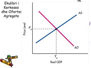 Ekulibri i Kerkeses  dhe Ofertes Agregate  