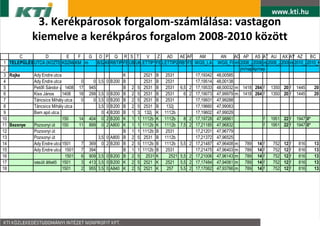 3. Kerkprosok forgalom-szmllsa: vastagon
             kiemelve a kerkpros forgalom 2008-2010 k?z?tt
        C          D          E   F   G O P Q R S T            V    Z   AD    AE AF   AM         AN     AO AP AS AT AU AX AY AZ             BC
 1 TELEP?L?SUTCA (KOZTER)  KSZAMKM m      BSZMIN2
                                              KPSZLMIN2 UBES1
                                                RBTIP2
                                                     FEKVES1
                                                          UKAT1
                                                            LETTIP1FEKVES2 RBTSZ WGS_LA
                                                                      LETTIP2    FSVV          WGS_FI mfb
                                                                                                          2008_J2008_KP
                                                                                                                      mfb
                                                                                                                        2009_J2009_KP
                                                                                                                                   mfb
                                                                                                                                     2010_J2010_K
 2                                                                                                        jm/nap kp/nap
 3 Rajka    Ady Endre utca                           K        2521 B 2531           17,19342   48,00585
 4          Ady Endre utca          0   0 3,5 0 B200 B        2531 B 2531           17,19514   48,00138
 5          Pet?fi Sndor utca
                             1408 17 945             B 2 5 2531 B 2531 6,5 2 17,19533          48,00032 m 1418 264 f 1350 20 f 1445           20
 6          Kiss Jnos     1408   18 299 3,5 0 B200 B 2 5 2531 B 2531           6 2 17,19073   47,99979 m 1418 264 f 1350 20 f 1445           20
 7          Tncsics Mihly utca    0   0 3,5 0 B200 B 2 5 2531 B 2531              17,19931   47,99288
 8          Tncsics Mihly utca          3,5 0 B200 B 2 5 2531 B       132j        17,19660   47,99063
 9          Bem ap utca                    0 4 B200 B 1 3 132j K 1112b             17,19602   47,99029
10                         150    14 404 0 2 B200 K 1 1 1112b K 1112b           8 2 17,19728   47,98861               f 1951 22 f 1947 0*
11 Bezenye  Pozsonyi t 150       11 899 0 2 A800 K 1 1 1112b K 1112b 7,5 2 17,21185           47,96832               f 1951 22 f 1947 0*
12          Pozsonyi t                              B 1 1 1112b B 2531             17,21201   47,96779
13          Pozsonyi t                   3,5 0 A800 B 2 5 2531 B 1112b             17,21372   47,96525
14          Ady Endre utca1501      7 369 0 2 B200 B 2 5 1112b B 1112b 5,5 2 17,21487          47,96408 m 789 14 f          752 12 f    816   13
15          Ady Endre utca 1501     7 394            B 1 1 1112b B 2531             17,21475   47,96403 m 789 14 f          752 12 f    816   13
16                           1501   6 909 3,5 0 B200 B 2 5 2531 K        2521 5,5 2 17,21006   47,96143 m 789 14 f          752 12 f    816   13
17          vasti tkel? 1501      3 413 3,5 0 B200 K 2 5 2521 K 2521 5,5 2 17,17484          47,94061 m 789 14 f          752 12 f    816   13
18                         1501     2 955 3,5 0 A840 K 2 5 2521 K       257 5,5 2 17,17062     47,93766 m 789 14 f          752 12 f    816   13
 