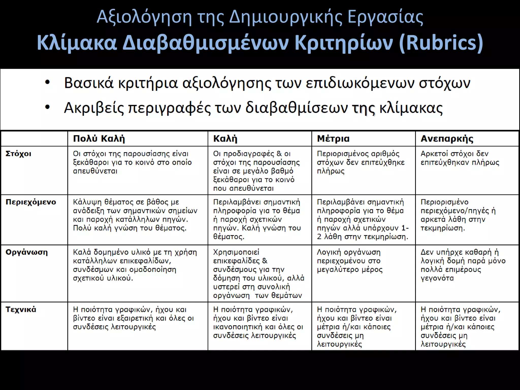 επίλυση
Αξιολόγηση της Δημιουργικής Εργασίας
Κλίμακα Διαβαθμισμένων Κριτηρίων (Rubrics)
 
