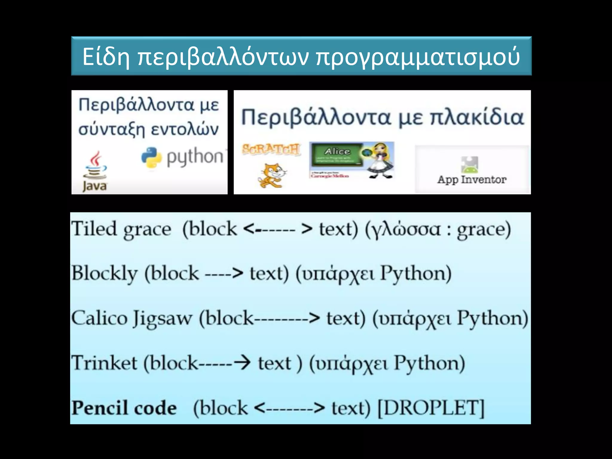Είδη περιβαλλόντων προγραμματισμού
 