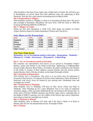 After breakfast at the hotel, From Agatti, take a flight back to Cochin. We will drive you
to Kumarakom, on arrival check into hotel afternoon enjoy the sightseeing of Bird
Sanctuary. Rest day free, enjoy natural surrounding and overnight at hotel.
Day 6: Kumarakom to Alleppey
After breakfast, transfer to Alleppey to check in to houseboat (30 Kms and 1 Hrs drive)
and overnight at houseboat. (Houseboat will move form 1200 Hrs Noon to 1800 Hrs
Evening and Morning 0600 Hrs to1000 Hrs)
Day 7: Alleppey to Cochin
Check out time form Houseboat is 10:00 A.M. After check out transfer to Cochin
Airport/ Railway Station for further destination (70 Kms and 2 Hrs drive)

Note: Rates are Per Person basis
Type                 2 Pax        4 Pax         6 Pax        Extra Child    Extra Adult
Standard             25825        23400         22490        10450          13750
Deluxe               26850        24700         23300        10900          13850
Premium              33700        30350         29400        14700          19900
Luxury               35337        33225         32650        16100          21100
Super Luxury

Tour Name: Magic Kerala
Destination: Arr. at Trivendrum transfer to Kovalam – Kumarakom – Thekkady –
(Munnar 2) – Cochin – Guruvayoor – (Wayanad 2) – Calicut Drop.

Day 1: Arr. at Trivendrum transfer to Kovalam
Our customer care representative will receive you on arrival at Trivendrum Airport/
Railway station and transfer to the Hotel at Kovalam. Sightseeing of Padhamanabha
Swamy temple, Museum, Horse Palace, Art Gallery. Kovalam considered as the Paradise
of the South. It consists of three adjacent crescent beaches and also picture perfect
tropical beaches. Rest of the day at leisure on the beach Overnight at Hotel.
Day 2: Kovalam to Kumarakom
After breakfast, drive to Kumarakom. After check in to your Hotel, enjoy the sightseeing of
Kumarakom Bird Sanctuary, Evening go for Sunset cruise (optional) or enjoy the beauty of
backwater with lovely views all around by just relaxing near Vembanadu Lake and
overnight stay in hotel.
Day 3: Kumarakom to Thekkady
After breakfast, drive to Thekkady (190 Kms & 5Hrs. drive). Check into Hotel at
Thekkady. After refreshing go for a spice plantation Tour to see crops of cardamom
cinnamon, pepper, coffee, tea estate (Optional) & later for boating in the Periyar lake- its
centre piece of Periyar Wildlife sanctuary also Periyar Tiger reserve, manmade lake of
the height of 2000 ft, enjoying view the wildlife at the Periyar tiger reserve (Optional).
Later return to hotel for overnight stay in hotel.
Day 4: Thekkady to Munnar
After breakfast, drive to Munnar (153 Kms and 5 Hrs drive). Check in at Hotel in
Munnar. Day free for rest and personal activity. Overnight at Hotel
Day 5: Munnar
 