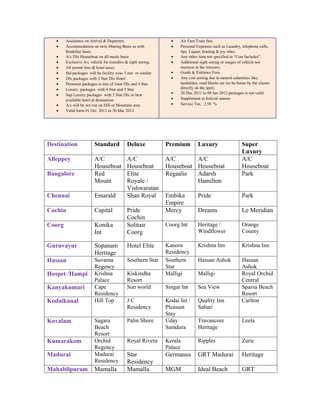 •    Assistance on Arrival & Departure.                       •   Air Fare/Train fare.
   •    Accommodation on twin Sharing Basis as with              •   Personal Expenses such as Laundry, telephone calls,
        breakfast basis.                                             tips. Liquor, boating & joy rides.
   •    A/c Dlx Houseboat on all meals basis                     •   Any other item not specified in “Cost Includes”.
   •    Exclusive A/c vehicle for transfers & sight seeing.      •   Additional sight seeing or usages of vehicle not
   •    All permit fees & hotel taxes.                               mention in the itinerary.
   •    Std packages will be facility wise 3 star or similar     •   Guide & Entrance Fees.
   •    Dlx packages with 3 Star Dlx Hotel                       •   Any cost arising due to natural calamities like,
   •    Premium packages is mix of 3star Dlx and 4 Star              landslides, road blocks etc (to be borne by the clients
   •    Luxury packages with 4 Star and 5 Star                       directly on the spot).
   •    Sup Luxury packages with 5 Star Dlx or best              •   20 Dec 2011 to 09 Jan 2012 packages is not valid
        available hotel at destination                           •   Supplement at festival season
   •    A/c will be not run on Hill or Mountain area             •   Service Tax. 2.58 %
   •    Valid form 01 Oct 2011 to 30 Mar 2012




Destination              Standard            Deluxe            Premium         Luxury                     Super
                                                                                                          Luxury
Alleppey                 A/C                 A/C               A/C       A/C                              A/C
                         Houseboat           Houseboat         Houseboat Houseboat                        Houseboat
Bangalore                Red                 Elite             Regaalis  Adarsh                           Park
                         Mount               Royale /                    Hamilton
                                             Vishwaratan
Chennai                  Emarald             Shan Royal        Embika          Pride                      Park
                                                               Empire
Cochin                   Capital             Pride             Mercy           Dreams                     Le Meridian
                                             Cochin
Coorg                    Konika              Solitair          Coorg Int       Heritage /                 Orange
                         Int                 Coorg                             Windflower                 County

Guruvayur                Sopanam             Hotel Elite       Kanoos          Krishna Inn                Krishna Inn
                         Heritage                              Residency
Hassan                   Suvarna             Southern Star     Southern        Hassan Ashok               Hassan
                         Regency                               Star                                       Ashok
Hospet /Hampi            Krishna             Kiskindha         Malligi         Malligi                    Royal Orchid
                         Palace              Resort                                                       Central
Kanyakumari              Cape                Sun world         Singar Int      Sea View                   Sparsa Beach
                         Residency                                                                        Resort
Kodaikanal               Hill Top            JC                Kodai Int /     Quality Inn                Carlton
                                             Residency         Pleasant        Sabari
                                                               Stay
Kovalam                  Sagara              Palm Shore        Uday            Travancore                 Leela
                         Beach                                 Samdura         Heritage
                         Resort
Kumarakom                Orchid              Royal Rivera      Kerala          Ripples                    Zuric
                         Regency                               Palace
Madurai                  Madurai             Star              Germanus        GRT Madurai                Heritage
                         Residency           Residency
Mahablipuram             Mamalla             Mamalla           MGM             Ideal Beach                GRT
 