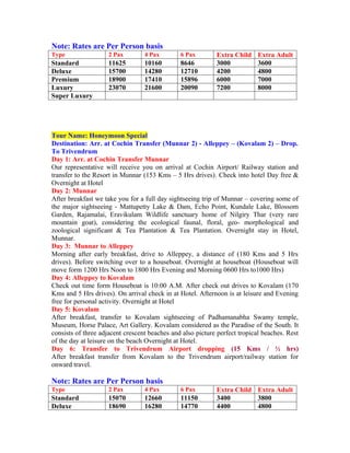 Note: Rates are Per Person basis
Type                 2 Pax        4 Pax        6 Pax        Extra Child     Extra Adult
Standard             11625        10160        8646         3000            3600
Deluxe               15700        14280        12710        4200            4800
Premium              18900        17410        15896        6000            7000
Luxury               23070        21600        20090        7200            8000
Super Luxury




Tour Name: Honeymoon Special
Destination: Arr. at Cochin Transfer (Munnar 2) - Alleppey – (Kovalam 2) – Drop.
To Trivendrum
Day 1: Arr. at Cochin Transfer Munnar
Our representative will receive you on arrival at Cochin Airport/ Railway station and
transfer to the Resort in Munnar (153 Kms – 5 Hrs drives). Check into hotel Day free &
Overnight at Hotel
Day 2: Munnar
After breakfast we take you for a full day sightseeing trip of Munnar – covering some of
the major sightseeing - Mattupetty Lake & Dam, Echo Point, Kundale Lake, Blossom
Garden, Rajamalai, Eravikulam Wildlife sanctuary home of Nilgiry Thar (very rare
mountain goat), considering the ecological faunal, floral, geo- morphological and
zoological significant & Tea Plantation & Tea Plantation. Overnight stay in Hotel,
Munnar.
Day 3: Munnar to Alleppey
Morning after early breakfast, drive to Alleppey, a distance of (180 Kms and 5 Hrs
drives). Before switching over to a houseboat. Overnight at houseboat (Houseboat will
move form 1200 Hrs Noon to 1800 Hrs Evening and Morning 0600 Hrs to1000 Hrs)
Day 4: Alleppey to Kovalam
Check out time form Houseboat is 10:00 A.M. After check out drives to Kovalam (170
Kms and 5 Hrs drives). On arrival check in at Hotel. Afternoon is at leisure and Evening
free for personal activity. Overnight at Hotel
Day 5: Kovalam
After breakfast, transfer to Kovalam sightseeing of Padhamanabha Swamy temple,
Museum, Horse Palace, Art Gallery. Kovalam considered as the Paradise of the South. It
consists of three adjacent crescent beaches and also picture perfect tropical beaches. Rest
of the day at leisure on the beach Overnight at Hotel.
Day 6: Transfer to Trivendrum Airport dropping (15 Kms / ½ hrs)
After breakfast transfer from Kovalam to the Trivendrum airport/railway station for
onward travel.

Note: Rates are Per Person basis
Type                 2 Pax        4 Pax        6 Pax        Extra Child Extra Adult
Standard             15070        12660        11150        3400        3800
Deluxe               18690        16280        14770        4400        4800
 