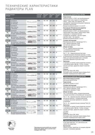 Т Е Х Н И Ч Е С К И Е Х А РА К Т Е Р И С Т И К И
РА Д И АТ О Р Ы P L A N
Краткое описание
артикула

Номер RAL
рег. знак
качества

Монтажная
высота
(мм)

Монтажная
длина
(мм)

Монтажная
ширина
(мм)

Therm X2 Plan-K
Тип 10

Однорядный
Без конвектора
Без облицовки

0124

305 - 905

405 - 3005 63

Тип 11

Однорядный
Один конвектор
С облицовкой

0125

305 - 905

405 - 3005 63

Тип 12

Двухрядный
Один конвектор. С облицовкой.
Последов. подключение панелей

0126

305 - 905

405 - 3005 66

Тип 22

Двухрядный
Два конвектора. С облицовкой.
Последов. подключение панелей

0128

305 - 905

405 - 3005 102

Трехрядный
Три конвектора. С облицовкой.
Последов. подключение панелей
Therm X2 Plan-V

0129

305 - 905

405 - 3005 157

Тип 10

Однорядный
Без конвектора
Без облицовки

0124

305 - 905

405 - 3005 63

Тип 11

Однорядный
Один конвектор
С облицовкой

0125

305 - 905

405 - 3005 63

Тип 12

Двухрядный.
Один конвектор. С облицовкой.
Последов. подключение панелей

0126

305 - 905

405 - 3005 66

Тип 22

Двухрядный.
Два конвектора. С облицовкой.
Последов. подключение панелей

0128

305 - 905

405 - 3005 102

Трехрядный.
Три конвектора. С облицовкой.
Последов. подключение панелей
Therm X2 Plan-VM

0129

305 - 905

405 - 3005 157

Тип 10

Однорядный
Без конвектора
Без облицовки

0124

305 - 905

405 - 2605 63

Тип 11

Однорядный
Один конвектор
С облицовкой

0125

305 - 905

405 - 2605 63

Тип 12

Двухрядный.
Один конвектор. С облицовкой.
Последов. подключение панелей

0126

305 - 905

405 - 2605 66

Тип 22

Двухрядный.
Два конвектора. С облицовкой.
Последов. подключение панелей

0128

305 - 905

405 - 2605 102

Трехрядный.
Три конвектора. С облицовкой.
Последов. подключение панелей
Therm X2 Plan-V Hygiene/Plan-K Hygiene

0129

305 - 905

405 - 2605 157

Тип 10

Однорядный
Без конвектора
Без облицовки

0124

305 - 905

405 - 3005 63

Тип 20

Двухрядный.
Без конвектора. Без облицовки.
Последов. подключение панелей

0130

305 - 905

405 - 3005 102

Тип 30

Трехрядный.
Без конвектора. Без облицовки.
Последов. подключение панелей

0131

305 - 905

405 - 3005 157

Тип 33

Тип 33

Тип 33

Вентильный радиатор Therm X2 Plan
Подключение
Внешняя резьба 2 х G3/4" для резьбозажимного
подключения снизу справа (по специальному
заказу – снизу слева, без наценки), при
однотрубном соединении использовать байпасное
резьбовое подключение.
Боковая внутренняя резьба 3 х 3 х G1/2".
Конструкция VM (вентильный радиатор
с центральным подключением)
Внешняя резьба 2 х G3/4" для резьбозажимного
подключения снизу справа, подвод всегда слева,
независимо от положения вентиля.
Стандартное положение = вентиль справа
(вентиль слева – без наценки).
Боковая внутренняя резьба 4 х G1/2".
Условия эксплуатации
Максимальная рабочая температура 110° С,
макс. рабочее давление 10 бар
(контрольное давление 13 бар).
Объем поставки
Тип 10: с преднастроенным вентилем,
с установленными заглушками
и воздухоотводчиками;
Тип 11 – 33: с преднастроенным вентилем,
с верхней крышкой и боковыми экранами, а также
установленными заглушками и воздухоотводчиками.
Набор для крепления радиаторов с угловыми
консолями прилагается для всех типов.
Крепление
4 накладки на задней стороне радиатора (начиная
с монтажной длины 1800 мм - 6 штук), угловые
консоли, распорка, держатель входят в комплект
поставки.
Окраска
Белый цвет Kermi (RAL 9016).
Благодаря новой концепции окраски фирмы Kermi
возможен индивидуальный подбор цвета.
Компактные радиаторы Therm X2 Plan
Расстояние между втулками
Монтажная высота 54 мм.
Подключение
Внутренняя резьба 4 х G1/2".
Условия эксплуатации
Максимальная рабочая температура 110° С,
макс. рабочее давление 10 бар
(контрольное давление 13 бар).
Объем поставки
Тип 10: монтажный набор с воздухоотводчиками,
угловыми консолями и установленными заглушками;
Тип 11 – 33: с верхней крышкой, боковыми экранами,
монтажный комплект с воздухоотводчиками
и угловыми консолями прилагается, заглушки
установлены.
Тип 12 – 33: с разделительным клапаном Therm X2.
Крепление
4 накладки на задней стороне радиатора (начиная
с монтажной длины 1800 мм - 6 штук), угловые
консоли, распорка, держатель входят в комплект
поставки.
Окраска
Белый цвет Kermi (RAL 9016).
Благодаря новой концепции окраски фирмы Kermi
возможен индивидуальный подбор цвета.
Радиаторы Therm X2 Plan Hygiene

Присоединительная резьба всех плоских
радиаторов фирмы Kermi соответствует
стандарту DIN V 3838.

Те же характеристики, что у вентильных или
компактных радиаторов.
Исключение:
Объем поставки: радиаторы не оснащены верхней
крышкой и боковыми экранами.

19

 