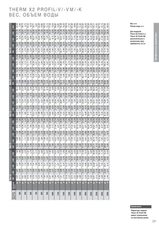 3000

2600

2300

2000

1800

1600

1400

1300

1200

1100

1000

900

800

700

600

500

400

Монтажная
длина, в мм

кг
л
кг
л
кг
л
кг
л
кг
л
кг
л
кг
л
кг
л
кг
л
кг
л
кг
л
кг
л
кг
л
кг
л
кг
л
кг
л
кг
л

Монтажная
высота

3,05
0,72
3,62
0,89
4,19
1,08
4,76
1,25
5,33
1,44
5,90
1,60
6,47
1,80
7,04
1,99
7,61
2,16
8,18
2,33
8,75
2,52
9,89
2,88
11,12
3,24
12,26
3,60
13,97
4,14
15,68
4,68
17,96
5,40

3,81
0,90
4,57
1,12
5,33
1,35
6,09
1,57
6,85
1,80
7,61
2,02
8,36
2,25
9,12
2,48
9,88
2,70
10,64
2,93
11,40
3,15
12,92
3,60
14,53
4,05
16,05
4,50
18,32
5,18
20,60
5,85
23,64
6,75

Тип 10
300
400

4,57
1,08
5,52
1,35
6,46
1,62
7,41
1,89
8,36
2,16
9,31
2,43
10,26
2,70
11,21
2,97
12,15
3,24
13,10
3,51
14,05
3,78
15,95
4,32
17,93
4,86
19,83
5,40
22,68
6,21
25,52
7,02
29,31
8,10

500

5,33
1,26
6,46
1,57
7,60
1,89
8,74
2,20
9,88
2,52
11,01
2,83
12,15
3,15
13,29
3,47
14,43
3,78
15,56
4,10
16,70
4,41
18,98
5,04
21,34
5,67
23,62
6,30
27,03
7,24
30,44
8,19
34,99
9,45

600
7,60
1,80
9,30
2,25
11,01
2,70
12,71
3,15
14,42
3,60
16,12
4,05
17,83
4,50
19,53
4,95
21,24
5,40
22,94
5,85
24,65
6,30
28,06
7,20
31,56
8,10
34,97
9,00
40,09
10,35
45,20
11,70
52,03
13,50

900
4,56
0,72
5,47
0,89
6,32
1,08
7,16
1,25
8,06
1,44
8,97
1,60
9,87
1,80
10,77
1,99
11,67
2,16
12,57
2,35
13,48
2,52
15,28
2,88
17,19
3,24
19,00
3,60
21,71
4,14
24,41
4,68
28,02
5,40
5,88
0,90
7,11
1,12
8,28
1,35
9,44
1,57
10,66
1,80
11,88
2,02
13,10
2,25
14,32
2,48
15,55
2,70
16,77
2,93
17,99
3,15
20,43
3,60
22,99
4,05
25,43
4,50
29,10
5,18
32,76
5,85
37,65
6,75

Тип 11
300
400
7,20
1,08
8,74
1,35
10,24
1,62
11,72
1,89
13,26
2,16
14,80
2,43
16,34
2,70
17,88
2,97
19,42
3,24
20,96
3,51
22,50
3,78
25,59
4,32
28,78
4,86
31,86
5,40
36,49
6,21
41,11
7,02
47,27
8,10

500
8,52
1,26
10,38
1,57
12,19
1,89
13,99
2,20
15,85
2,52
17,71
2,83
19,58
3,15
21,44
3,47
23,30
3,78
25,16
4,10
27,02
4,41
30,74
5,04
34,57
5,67
38,29
6,30
43,87
7,24
49,46
8,19
56,90
9,45

600
12,48
1,80
15,30
2,25
18,07
2,70
20,83
3,15
23,65
3,60
26,46
4,05
29,28
4,50
32,10
4,95
34,92
5,40
37,74
5,85
40,56
6,30
46,20
7,20
51,95
8,10
57,59
9,00
66,04
10,35
74,50
11,70
85,78
13,50

900
6,43
1,44
7,79
1,80
9,15
2,16
10,52
2,52
11,88
2,88
13,25
3,24
14,66
3,60
16,03
3,96
17,39
4,32
18,76
4,68
20,22
5,04
22,95
5,76
25,77
6,48
28,50
7,20
32,59
8,28
36,74
9,36
42,25
10,80

8,37
1,80
10,21
2,25
12,05
2,70
13,89
3,15
15,73
3,60
17,57
4,05
19,46
4,50
21,29
4,95
23,13
5,40
24,97
5,85
26,91
6,30
30,59
7,20
34,36
8,10
38,03
9,00
43,55
10,35
49,12
11,70
56,52
13,50

Тип 12
300
400
10,32
2,16
12,63
2,70
14,95
3,24
17,26
3,78
19,57
4,32
21,88
4,86
24,25
5,40
26,56
5,94
28,87
6,48
31,19
7,02
33,60
7,56
38,23
8,64
42,94
9,72
47,57
10,80
54,51
12,42
61,50
14,04
70,80
16,20

500
12,27
2,52
15,06
3,15
17,84
3,78
20,63
4,41
23,42
5,04
26,20
5,67
29,04
6,30
31,83
6,93
34,62
7,56
37,40
8,19
40,29
8,82
45,87
10,08
51,53
11,34
57,10
12,60
65,46
14,49
73,87
16,38
85,07
18,90

600
18,12
3,60
22,33
4,50
26,53
5,40
30,74
6,30
34,95
7,20
39,16
8,10
43,42
9,00
47,63
9,90
51,84
10,80
56,05
11,70
60,36
12,60
68,78
14,40
77,29
16,20
85,71
18,00
98,33
20,70
111,01
23,40
127,90
27,00

900
7,51
1,44
9,08
1,80
10,65
2,16
12,22
2,52
13,78
2,88
15,35
3,24
17,01
3,60
18,58
3,96
20,15
4,32
21,71
4,68
23,47
5,04
26,60
5,76
29,83
6,48
32,96
7,20
37,66
8,28
42,46
9,36
48,82
10,80

9,86
1,80
12,00
2,25
14,14
2,70
16,28
3,15
18,41
3,60
20,55
4,05
22,78
4,50
24,92
4,95
27,06
5,40
29,20
5,85
31,52
6,30
35,80
7,20
40,17
8,10
44,44
9,00
50,86
10,35
57,37
11,70
66,02
13,50

Тип 22
300
400
12,20
2,16
14,91
2,70
17,62
3,24
20,33
3,78
23,04
4,32
25,75
4,86
28,56
5,40
31,26
5,94
33,97
6,48
36,68
7,02
39,58
7,56
45,00
8,64
50,51
9,72
55,93
10,80
64,06
12,42
72,28
14,04
83,21
16,20

500
14,55
2,52
17,83
3,15
21,11
3,78
24,39
4,41
27,67
5,04
30,95
5,67
34,33
6,30
37,61
6,93
40,89
7,56
44,17
8,19
47,64
8,82
54,20
10,08
60,85
11,34
67,41
12,60
77,25
14,49
87,19
16,38
100,41
18,90

600
11,15
2,16
13,50
2,70
15,85
3,24
18,20
3,78
20,55
4,32
22,90
4,86
25,40
5,40
27,75
5,94
30,17
6,48
32,39
7,02
35,10
7,56
39,81
8,64
44,60
9,72
49,30
10,80
56,35
12,42
63,55
14,04
73,10
16,20

900
32,24
5,40
39,73
6,75
47,22
8,10
54,71
9,45
62,20
10,80
69,70
12,15
77,34
13,50
84,83
14,85
92,38
16,20
99,74
17,55
107,60
18,90
122,58
21,60
137,65
24,30
152,64
27,00
175,11
31,05
197,73
35,10
227,84
40,50

18,18
3,24
22,25
4,05
26,31
4,86
30,37
5,67
34,44
6,48
38,50
7,29
42,71
8,10
46,78
8,91
50,91
9,72
54,84
10,53
59,27
11,34
67,40
12,96
75,62
14,58
83,74
16,20
95,93
18,63
108,27
21,06
124,68
24,30

Для моделей
Therm X2 Profil-V и
Therm X2 Profil-VM
дополнительно к
указанному весу
прибавлять: 0,5 кг.

14,67
2,70
17,87
3,38
21,08
4,05
24,29
4,73
27,49
5,40
30,70
6,07
34,06
6,75
37,27
7,42
40,54
8,10
43,61
8,77
47,19
9,45
53,60
10,80
60,11
12,15
66,52
13,50
76,14
15,52
85,91
17,54
98,89
20,24

21,70
3,78
26,62
4,72
31,54
5,67
36,46
6,61
41,38
7,56
46,30
8,50
51,37
9,45
56,29
10,40
61,28
11,34
66,07
12,29
71,35
13,23
81,19
15,12
91,12
17,01
100,97
18,90
115,73
21,73
130,64
24,57
150,47
28,35

500

600

Тип 33
300
400

Вес в кг
Объем воды в л

Профильные радиаторы

21,58
3,60
26,58
4,50
31,57
5,40
36,57
6,30
41,56
7,20
46,56
8,10
51,64
9,00
56,64
9,90
61,63
10,80
66,63
11,70
71,80
12,60
81,79
14,40
91,87
16,20
101,86
18,00
116,85
20,70
131,92
23,40
151,99
27,00

900

T H E R M X 2 P R O F I L- V / - V M / - K
В Е С, О Б Ъ Е М В О Д Ы

Примечание:

Радиаторы модели
Therm X2 Profil-VM
имеют ограничения
по монтажной длине.

21

 