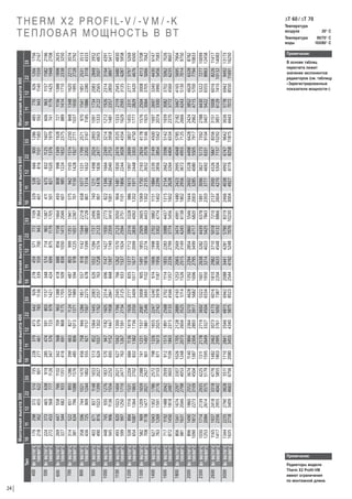 24

600 Вт 90/70° C
100/80° C
700 Вт 90/70° C
100/80° C
800 Вт 90/70° C
100/80° C
900 Вт 90/70° C
100/80° C
1000 Вт 90/70° C
100/80° C
1100 Вт 90/70° C
100/80° C
1200 Вт 90/70° C
100/80° C
1300 Вт 90/70° C
100/80° C
1400 Вт 90/70° C
100/80° C
1600 Вт 90/70° C
100/80° C
1800 Вт 90/70° C
100/80° C
2000 Вт 90/70° C
100/80° C
2300 Вт 90/70° C
100/80° C
2600 Вт 90/70° C
100/80° C
3000 Вт 90/70° C
100/80° C

447
544

522
634

596
725
671
816

745
906

820
997

894
1087

969
1178

1043
1269

1192
1450

1341
1631

1490
1812

1714
2084

1937
2356

2235
2718

269
327

314
381

358
436
403
490

448
545

493
599

538
654

582
708

627
763

717
872

806
981

896
1090

1030
1253

1165
1417

1344
1635

2790
3409

2418
2955

2139
2614

1860
2273

1674
2046

1488
1818

1302
1591

1209
1477

1116
1364

1023
1250

930
1136

744
909
837
1023

651
796

558
682

3828
4663

3318
4042

2935
3575

2552
3109

2297
2798

2042
2487

1786
2176

1659
2021

1531
1865

1404
1710

1276
1554

1021
1244
1148
1399

893
1088

766
933

5511
6756

4776
5855

4225
5179

3674
4504

3307
4053

2939
3603

2572
3153

2388
2927

2204
2702

2021
2477

1837
2252

1470
1802
1653
2027

1286
1576

1102
1351

Монтажная высота 300
10
11
12
22
33
Тип
400 Вт 90/70° C
179
298
372
510
735
218
362
455
622
901
100/80° C
500 Вт 90/70° C
224
373
465
638
919
272
453
568
777 1126
100/80° C

1710
2080

1482
1803

1311
1595

1140
1387

1026
1248

912
1109

798
971

741
901

684
832

627
763

570
693

456
555
513
624

399
485

2841
3455

2462
2995

2178
2649

1894
2304

1705
2073

1515
1843

1326
1613

1231
1497

1136
1382

1042
1267

947
1152

758
921
852
1037

663
806

568
691

474
576

285
347

342
416

379
461

228
277

3546
4340

3073
3761

2719
3327

2364
2893

2128
2604

1891
2315

1655
2025

1537
1881

1419
1736

1300
1591

1182
1447

946
1157
1064
1302

827
1013

709
868

591
723

473
579
803
979

642
783

4815
5875

4173
5092

3692
4504

3210
3917

2889
3525

2568
3133

2247
2742

2087
2546

1926
2350

1766
2154

1605
1958

1284
1567
1445
1762

1124
1371

963
1175

Монтажная высота 400
10
11
12
22

6942
8523

6016
7387

5322
6534

4628
5682

4165
5114

3702
4546

3240
3978

3008
3693

2777
3409

2545
3125

2314
2841

1851
2273
2083
2557

1620
1989

1388
1705

1157
1421

926
1136

33

2088
2544

1810
2204

1601
1950

1392
1696

1253
1526

1114
1357

974
1187

905
1102

835
1017

766
933

696
848

557
678
626
763

487
594

418
509

348
424

278
339

3441
4192

2982
3633

2638
3214

2294
2795

2065
2515

1835
2236

1606
1956

1491
1816

1377
1677

1262
1537

1147
1397

918
1118
1032
1258

803
978

688
838

574
699

459
559

4281
5248

3710
4548

3282
4023

2854
3499

2569
3149

2283
2799

1998
2449

1855
2274

1712
2099

1570
1924

1427
1749

1142
1399
1284
1574

999
1225

856
1050

714
875

571
700

772
943

7210
8866

6378
7843

5546
6820

4991
6138

4437
5456

3882
4774

3605
4433

3328
4092

3050
3751

2773
3410

2218
2728
2496
3069

1941
2387

1664
2046

1387
1705

1109
1364

33

5790 8319
7076 10230

5018
6132

4439
5425

3860
4717

3474
4245

3088
3774

2702
3302

2509
3066

2316
2830

2123
2594

1930
2359

1544
1887
1737
2123

1351
1651

1158
1415

965
1179

Монтажная высота 500
10
11
12
22

2466
3004

2137
2604

1891
2303

1644
2003

1480
1802

1315
1602

1151
1402

1069
1302

986
1202

904
1101

822
1001

658
801
740
901

575
701

493
601

411
501

329
401

4038
4927

3500
4270

3096
3777

2692
3285

2423
2956

2154
2628

1884
2299

1750
2135

1615
1971

1481
1806

1346
1642

1077
1314
1211
1478

942
1150

808
985

673
821

538
657

4992
6119

4326
5304

3827
4692

3328
4080

2995
3672

2662
3264

2330
2856

2163
2652

1997
2448

1830
2244

1664
2040

1331
1632
1498
1836

1165
1428

998
1224

832
1020

666
816

7392
9104

6428
7917

5785
7125

5142
6334

4500
5542

4178
5146

3857
4750

3535
4354

3214
3958

2571
3167
2893
3563

2250
2771

1928
2375

1607
1979

1286
1583

33

6747 9642
8258 11875

5847 8356
7157 10292

5173
6331

4498
5505

4048
4955

3598
4404

3149
3854

2924
3578

2699
3303

2474
3028

2249
2753

1799
2202
2024
2477

1574
1927

1349
1652

1125
1376

900
1101

Монтажная высота 600
10
11
12
22

3636
4443

3151
3851

2788
3407

2424
2962

2182
2666

1939
2370

1697
2074

1576
1925

1455
1777

1333
1629

1212
1481

970
1185
1091
1333

848
1037

727
889

606
741

485
592

5778
7072

5008
6129

4430
5422

3852
4715

3467
4243

3082
3772

2697
3300

2504
3064

2311
2829

2119
2593

1926
2357

1541
1886
1734
2122

1348
1650

1156
1414

963
1179

770
943

7904
9750

7026
8667

6147
7583

5708
7042

5269
6500

4830
5958

4391
5417

3513
4333
3952
4875

3074
3792

2635
3250

2196
2708

1756
2167

33

7277 10099
8963 12458

6328 8782
7794 10833

5695
7014

5062
6235

4430
5456

4113
5066

3797
4676

3480
4287

3164
3897

2531
3118
2848
3507

2215
2728

1898
2338

1582
1948

1266
1559

6942 9492 13173
8550 11691 16250

6016 8226 11417
7410 10132 14083

5322
6555

4628
5700

4165
5130

3702
4560

3240
3990

3008
3705

2777
3420

2545
3135

2314
2850

1851
2280
2083
2565

1620
1995

1388
1710

1157
1425

926
1140

Монтажная высота 900
10
11
12
22

T H E R M X 2 P R O F I L- V / - V M / - K
ТЕПЛОВАЯ МОЩНОСТЬ В ВТ
ΔT 60 / ΔT 70

Температура
воздуха
20° C

Температура
воды
90/70° C
100/80° C

Примечание:

В основе таблиц
пересчета лежит
значение экспонентов
радиаторов (см. таблицу
«Зарегистрированные
показатели мощности»)

Примечание:

Радиаторы модели
Therm X2 Profil-VM
имеют ограничения
по монтажной длине.

 