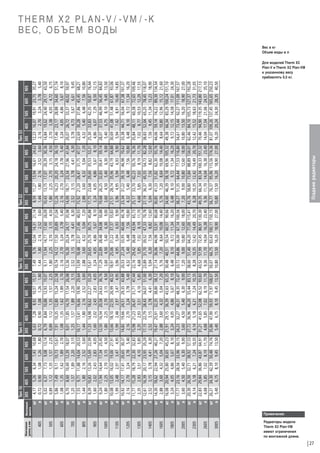 3005

2605

2305

2005

1805

1605

1405

1305

1205

1105

1005

905

805

705

605

505

405

Монтажная
длина, в мм

кг
л
кг
л
кг
л
кг
л
кг
л
кг
л
кг
л
кг
л
кг
л
кг
л
кг
л
кг
л
кг
л
кг
л
кг
л
кг
л
кг
л

Монтажная
высота

4,17
0,72
5,02
0,89
5,86
1,08
6,70
1,25
7,55
1,44
8,39
1,60
9,24
1,80
10,08
1,99
10,92
2,16
11,77
2,35
12,61
2,52
14,30
2,88
16,08
3,24
17,77
3,60
20,30
4,14
22,83
4,68
26,21
5,40

5,26
0,90
6,37
1,12
7,49
1,35
8,60
1,57
9,71
1,80
10,83
2,02
11,94
2,25
13,05
2,48
14,17
2,70
15,28
2,93
16,39
3,15
18,62
3,60
20,94
4,05
23,16
4,50
26,50
5,18
29,84
5,85
34,30
6,75

Тип 10
405
305

6,34
1,08
7,73
1,35
9,11
1,62
10,49
1,89
11,88
2,16
13,26
2,43
14,64
2,70
16,02
2,97
17,41
3,24
18,79
3,51
20,17
3,78
22,94
4,32
25,80
4,86
28,56
5,40
32,71
6,21
36,86
7,02
42,39
8,10

505

7,43
1,26
9,08
1,57
10,73
1,89
12,39
2,20
14,04
2,52
15,69
2,83
17,34
3,15
19,00
3,47
20,65
3,78
22,30
4,10
23,95
4,41
27,26
5,04
30,65
5,67
33,96
6,30
38,92
7,24
43,87
8,19
50,48
9,45

605

10,68
1,80
13,14
2,25
15,61
2,70
18,07
3,15
20,53
3,60
22,99
4,05
25,45
4,50
27,91
4,95
30,37
5,40
32,83
5,85
35,29
6,30
40,21
7,20
45,23
8,10
50,15
9,00
57,53
10,35
64,91
11,70
74,76
13,50

905

5,63
0,72
6,79
0,89
7,91
1,08
9,01
1,25
10,17
1,44
11,33
1,60
12,50
1,80
13,66
1,99
14,82
2,16
15,98
2,35
17,15
2,52
19,47
2,88
21,91
3,24
24,23
3,60
27,72
4,14
31,21
4,68
35,86
5,40
7,28
0,90
8,84
1,12
10,35
1,35
11,85
1,57
13,41
1,80
14,98
2,02
16,54
2,25
18,10
2,48
19,66
2,70
21,23
2,93
22,79
3,15
25,91
3,60
29,15
4,05
32,27
4,50
36,96
5,18
41,65
5,85
47,90
6,75

Тип 11
405
305
8,92
1,08
10,88
1,35
12,80
1,62
14,70
1,89
16,66
2,16
18,62
2,43
20,58
2,70
22,55
2,97
24,51
3,24
26,47
3,51
28,43
3,78
32,35
4,32
36,39
4,86
40,31
5,40
46,20
6,21
52,08
7,02
59,93
8,10

505
10,57
1,26
12,93
1,57
15,24
1,89
17,54
2,20
19,90
2,52
22,27
2,83
24,63
3,15
26,99
3,47
29,35
3,78
31,71
4,10
34,07
4,41
38,80
5,04
43,63
5,67
48,35
6,30
55,44
7,24
62,52
8,19
71,97
9,45

605
15,51
1,80
19,07
2,25
22,58
2,70
26,08
3,15
29,64
3,60
33,20
4,05
36,76
4,50
40,32
4,95
43,88
5,40
47,44
5,85
51,00
6,30
58,12
7,20
65,35
8,10
72,47
9,00
83,15
10,35
93,83
11,70
108,07
13,50

905
7,49
1,44
9,11
1,80
10,74
2,16
12,36
2,52
13,99
2,88
15,61
3,24
17,29
3,60
18,91
3,96
20,53
4,32
22,16
4,68
23,89
5,04
27,14
5,76
30,48
6,48
33,72
7,20
38,60
8,28
43,52
9,36
50,07
10,80
9,76
1,80
11,94
2,25
14,12
2,70
16,30
3,15
18,48
3,60
20,65
4,05
22,89
4,50
25,06
4,95
27,24
5,40
29,42
5,85
31,70
6,30
36,06
7,20
40,51
8,10
44,86
9,00
51,40
10,35
57,99
11,70
66,75
13,50

Тип 12
305
405
12,04
2,16
14,77
2,70
17,50
3,24
20,24
3,78
22,97
4,32
25,70
4,86
28,48
5,40
31,22
5,94
33,95
6,48
36,68
7,02
39,52
7,56
44,98
8,64
50,54
9,72
56,00
10,80
64,20
12,42
72,45
14,04
83,43
16,20

505
14,31
2,52
17,60
3,15
20,89
3,78
24,17
4,41
27,46
5,04
30,75
5,67
34,08
6,30
37,37
6,93
40,66
7,56
43,94
8,19
47,33
8,82
53,91
10,08
60,57
11,34
67,14
12,60
77,00
14,49
86,91
16,38
100,11
18,90

605
21,14
3,60
26,09
4,50
31,04
5,40
35,98
6,30
40,93
7,20
45,88
8,10
50,88
9,00
55,83
9,90
60,78
10,80
65,73
11,70
70,78
12,60
80,68
14,40
90,66
16,20
100,56
18,00
115,41
20,70
130,30
23,40
150,15
27,00

905
11,27
1,80
13,75
2,25
16,23
2,70
18,71
3,15
21,20
3,60
23,68
4,05
26,25
4,50
28,74
4,95
31,22
5,40
33,70
5,85
36,37
6,30
41,33
7,20
46,39
8,10
51,35
9,00
58,80
10,35
66,34
11,70
76,37
13,50

13,94
2,16
17,07
2,70
20,20
3,24
23,34
3,78
26,47
4,32
29,60
4,86
32,83
5,40
35,96
5,94
39,10
6,48
42,23
7,02
45,55
7,56
51,82
8,64
58,18
9,72
64,44
10,80
73,84
12,42
83,34
14,04
95,96
16,20

505
16,61
2,52
20,39
3,15
24,18
3,78
27,96
4,41
31,75
5,04
35,53
5,67
39,41
6,30
43,19
6,93
46,98
7,56
50,76
8,19
54,73
8,82
62,30
10,08
69,96
11,34
77,53
12,60
88,89
14,49
100,33
16,38
115,56
18,90

605

905
24,62
3,60
30,36
4,50
36,10
5,40
41,84
6,30
47,57
7,20
53,31
8,10
59,14
9,00
64,88
9,90
70,62
10,80
76,36
11,70
82,28
12,60
93,76
14,40
105,32
16,20
116,80
18,00
134,01
20,70
151,32
23,40
174,36
27,00

Гладкие радиаторы

8,59
1,44
10,43
1,80
12,26
2,16
14,09
2,52
15,92
2,88
17,75
3,24
19,68
3,60
21,51
3,96
23,34
4,32
25,17
4,68
27,19
5,04
30,85
5,76
34,60
6,48
38,27
7,20
43,76
8,28
49,35
9,36
56,77
10,80

Тип 22
305
405
12,23
2,16
14,84
2,70
17,46
3,24
20,07
3,78
22,69
4,32
25,30
4,86
28,07
5,40
30,69
5,94
33,38
6,48
35,84
7,02
38,83
7,56
44,06
8,64
49,38
9,72
54,61
10,80
62,46
12,42
70,46
14,04
81,07
16,20
16,07
2,70
19,62
3,38
23,17
4,05
26,72
4,73
30,28
5,40
33,83
6,07
37,53
6,75
41,08
7,42
44,71
8,10
48,11
8,77
52,04
9,45
59,14
10,80
66,34
12,15
73,44
13,50
84,10
15,52
94,90
17,54
109,26
20,24

Тип 33
305
405
19,91
3,24
24,40
4,05
28,88
4,86
33,37
5,67
37,86
6,48
42,35
7,29
46,99
8,10
51,48
8,91
56,04
9,72
60,38
10,53
65,25
11,34
74,22
12,96
83,29
14,58
92,27
16,20
105,73
18,63
119,35
21,06
137,45
24,30

505
23,75
3,78
29,17
4,72
34,60
5,67
40,02
6,61
45,45
7,56
50,87
8,50
56,45
9,45
61,87
10,40
67,38
11,34
72,65
12,29
78,45
13,23
89,30
15,12
100,24
17,01
111,09
18,90
127,37
21,73
143,80
24,57
165,65
28,35

605
35,27
5,40
43,50
6,75
51,74
8,10
59,97
9,45
68,21
10,80
76,44
12,15
84,83
13,50
93,06
14,85
101,37
16,20
109,46
17,55
118,07
18,90
134,54
21,60
151,10
24,30
167,57
27,00
192,28
31,05
217,13
35,10
250,23
40,50

905

THERM X2 PLAN-V / -VM / -K
В Е С, О Б Ъ Е М В О Д Ы
Вес в кг
Объем воды в л

Для моделей Therm X2
Plan-V и Therm X2 Plan-VM
к указанному весу
прибавлять 0,5 кг.

Примечание:

Радиаторы модели
Therm X2 Plan-VM
имеют ограничения
по монтажной длине.

27

 