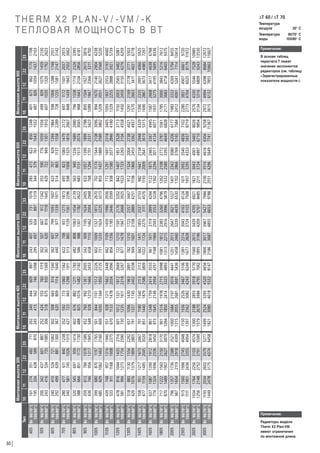 30

405 Вт 90/70° C
100/80° C
505 Вт 90/70° C
100/80° C
605 Вт 90/70° C
100/80° C
705 Вт 90/70° C
100/80° C
805 Вт 90/70° C
100/80° C
905 Вт 90/70° C
100/80° C
1005 Вт 90/70° C
100/80° C
1105 Вт 90/70° C
100/80° C
1205 Вт 90/70° C
100/80° C
1305 Вт 90/70° C
100/80° C
1405 Вт 90/70° C
100/80° C
1605 Вт 90/70° C
100/80° C
1805 Вт 90/70° C
100/80° C
2005 Вт 90/70° C
100/80° C
2305 Вт 90/70° C
100/80° C
2605 Вт 90/70° C
100/80° C
3005 Вт 90/70° C
100/80° C

Тип

274
334

342
416
410
499

477
581

545
664
613
746

680
829

748
911

816
994

883
1076

951
1159

1087
1324

1222
1489

1357
1654

1560
1901

1764
2148

2034
2478

161
195

200
243
240
292

280
340

320
388
359
436

399
485

439
533

478
581

518
629

558
677

637
774

717
870

796
967

915
1111

1034
1256

1193
1449

2602
3175

2256
2752

1996
2436

1736
2119

1563
1907

1390
1696

1217
1485

1130
1379

1044
1273

957
1168

870
1062

697
851
784
956

611
745

437
534
524
639

351
428

601
735
721
881

482
589

3579
4374

3103
3791

2745
3355

2388
2918

2150
2627

1912
2336

1673
2045

1554
1899

1435
1754

1316
1608

1197
1463

959
1172
1078
1317

840
1026

Монтажная высота 305
10
11
12
22

711
870

5277
6458

4574
5599

4048
4954

3521
4309

3170
3879

2818
3450

2467
3020

2292
2805

2116
2590

1940
2375

1765
2160

1414
1730
1589
1945

1238
1515

887
1085
1062
1300

33

1499
1821

1300
1579

1150
1397

1000
1215

901
1094

801
973

701
851

651
791

601
730

551
670

501
609

402
488
452
548

352
427

252
306
302
367

202
245

2524
3080

2188
2670

1936
2362

1684
2055

1516
1850

1348
1645

1180
1440

1096
1337

1012
1235

928
1133

844
1030

676
825
760
928

592
723

424
518
508
620

340
415

3293
4018

2855
3484

2526
3082

2197
2681

1978
2414

1759
2146

1540
1879

1430
1745

1321
1611

1211
1478

1101
1344

882
1076
992
1210

773
943

553
675
663
809

444
542

609
746

4520
5532

3918
4795

3467
4243

3016
3691

2715
3323

2414
2954

2113
2586

1963
2402

1812
2218

1662
2034

1512
1850

1211
1482
1361
1666

1060
1298

760
930
910
1114

Монтажная высота 405
10
11
12
22

6656
8147

5770
7062

5106
6249

4441
5436

3998
4893

3555
4351

3112
3809

2891
3538

2669
3267

2448
2996

2226
2725

1783
2182
2005
2453

1562
1911

1119
1369
1340
1640

897
1098

33

1800
2186

1560
1895

1381
1677

1201
1458

1081
1313

961
1168

842
1022

782
949

722
877

662
804

602
731

482
586
542
658

422
513

302
367
362
440

243
295

3017
3687

2615
3196

2314
2828

2013
2460

1812
2215

1611
1969

1411
1724

1310
1601

1210
1478

1109
1356

1009
1233

808
988
909
1110

708
865

507
620
607
742

407
497

3967
4855

3439
4209

3043
3724

2647
3239

2383
2916

2119
2593

1855
2270

1723
2108

1591
1947

1459
1785

1327
1624

1063
1301
1195
1462

931
1139

667
816
799
977

535
654

731
897

5427
6653

4705
5767

4163
5103

3621
4439

3260
3996

2899
3553

2537
3111

2357
2889

2176
2668

1996
2446

1815
2225

1454
1782
1634
2004

1273
1561

912
1118
1093
1339

Монтажная высота 505
10
11
12
22

7984
9788

6921
8485

6124
7508

5327
6530

4796
5879

4264
5228

3733
4576

3467
4251

3202
3925

2936
3599

2670
3273

2139
2622
2405
2948

1873
2296

1342
1645
1607
1971

1076
1319

33

2100
2551

1821
2211

1611
1957

1401
1702

1262
1532

1122
1362

982
1193

912
1108

842
1023

772
938

702
853

563
683
633
768

493
598

353
429
423
514

283
344

3510
4296

3043
3724

2692
3295

2342
2866

2108
2580

1875
2294

1641
2009

1524
1866

1407
1723

1291
1580

1174
1437

940
1151
1057
1294

823
1008

590
722
707
865

473
579

4616
5649

4001
4897

3540
4333

3080
3769

2772
3393

2465
3017

2158
2641

2004
2453

1851
2265

1697
2077

1544
1889

1236
1513
1390
1701

1083
1325

776
949
929
1137

622
761

8026
9854

7102
8719

6177
7584

5561
6828

4945
6071

4329
5315

4021
4937

3713
4558

3405
4180

3096
3802

2480
3045
2788
3423

2172
2667

1556
1910
1864
2289

1248
1532

33

6304 9258
7741 11367

5465
6710

4836
5937

4206
5165

3787
4649

3367
4134

2948
3619

2738
3362

2528
3104

2318
2846

2108
2589

1689
2074
1899
2331

1479
1816

1059
1301
1269
1558

850
1043

Монтажная высота 605
10
11
12
22

2972
3615

2576
3134

2280
2773

1983
2412

1785
2171

1587
1931

1390
1690

1291
1570

1192
1450

1093
1329

994
1209

796
968
895
1089

697
848

499
607
598
728

401
487

4994
6132

4330
5316

3831
4704

3332
4091

3000
3683

2668
3275

2335
2867

2169
2663

2003
2459

1837
2255

1670
2051

1338
1643
1504
1847

1172
1439

839
1030
1006
1235

673
826

7612
9375

6768
8336

5925
7297

5503
6778

5081
6259

4660
5739

4238
5220

3395
4181
3816
4700

2973
3662

2130
2623
2551
3142

1708
2103

33

7528 10985
9243 13530

6661 9720
8179 11972

5794 8455
7114 10414

5216
6405

4638
5695

4060
4985

3771
4631

3482
4276

3193
3921

2904
3566

2326
2856
2615
3211

2037
2502

1459
1792
1748
2147

1170
1437

6398 8684 12672
7855 10663 15607

5546
6809

4907
6025

4269
5241

3843
4718

3417
4195

2991
3673

2778
3411

2565
3150

2353
2888

2140
2627

1714
2104
1927
2366

1501
1843

1075
1320
1288
1581

862
1059

Монтажная высота 905
10
11
12
22

THERM X2 PLAN-V / -VM / -K
ТЕПЛОВАЯ МОЩНОСТЬ В ВТ
ΔT 60 / ΔT 70

Температура
воздуха
20° C

Температура
воды
90/70° C
100/80° C

Примечание:

В основе таблиц
пересчета Т лежит
значение экспонентов
радиаторов (см. таблицу
«Зарегистрированные
показатели мощности»)

Примечание:

Радиаторы модели
Therm X2 Plan-VM
имеют ограничения
по монтажной длине.

 