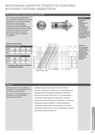 ВЕНТИЛЬНАЯ АРМАТУРА ТОНКОЙ РЕГУЛИРОВКИ
ВЕНТИЛЕЙ ПЛОСКИХ РАДИАТОРОВ
Вентильная арматура тонкой регулировки вентилей VЗK F
Вентильные радиаторы фирмы Кеrmi
могут оснащаться также вентилем тонкой
регулировки. Эта плавно регулируемая
вентильная вставка позволяет
осуществлять воспроизводимую
регулировку небольших объемов воды,
которые используются в первую очередь
в системах центрального отопления с
большим диапазоном температур.
Регулируемые величины показаны
на диаграмме.

Примечание:

Показатель kv

1

1,5

2

2,5

3

3,5

4

VE 8

VE 7
VE 7,5

VE 6
VE 6,5

VE 4

VE 5
VE 5,5

Примечание:
200

2000

10

100

1000

5

50

4

40

3

30

2

20

20

4,5

0,06 0,06 0,06 0,07 0,08 0,08 0,09 0,10

Настройка
Показатель kv

5

5,5

6

6,5

7

7,5

8

0,11 0,13 0,15 0,17 0,18 0,22 0,26

Цвет*

Желтый

* оптическое обозначение показателя
kv заводской установки.

1

10
5

6 7 8 9 10

•

20

скорость потока m в кг/час

30

40 50 60 708090100

200

падение давления Δp в мбар

Вентильная вставка V3K F

падение давления Δp в кПа

Цвет*
500
400
300
200

100

падение давления в мм вод.столба

Настройка

VE 4,5

Вентильная вставка V3K F

VE 1
VE 1,5
VE 2,5 VE 2

Таблица показателей kv

VE 3,5 VE 3

Термостатные
вентили с
предварительной
настройкой
соответствуют
требованиям EnEV
и в соответствии с
DIN 4701-10 могут
быть отрегулированы
с пропорциональным
отклонением 1 или 2 К.
Сертификация в соотв.
с нормой EN 215.

На этой диаграмме
потеря давления
приведена с учетом
самого вентиля.
Потерю давления
радиатора можно
определить по
диаграмме для
радиатора.

300 400 500

Описание

Вы можете по желанию добавить это
дополнение в уже существующие
рекламные тексты Kermi.

Радиатор оборудован встроенной вентильной вставкой
Kermi V3K, настроенной в соответствии с тепловой мощностью
Энергоэкономичны, благодаря оптимальному потреблению
энергии в соответствии с DIN V 4701-10. При использовании
стандартной головки термостата (Ход поршня = 0,22 мм/К)
над диапазоном показателей kv до 0,40 образуется отклонение
регулировки меньшее или равное 1К. При использовании
стандартной головкой термостата (ход поршня = 0,44 мм/К)
в диапазоне показателей kv от 0,40 до 0,75 образуется разница
регулировки меньше или равное 1К.
Техническое описание

Дополнительный блок для диапазона
регулировки 1 К для рекламных текстов
вентильных радиаторов Kermi.

53

 