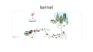 kernel
 