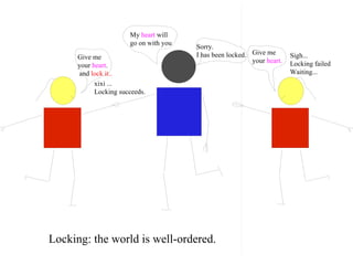 Locking: the world is well-ordered.
Give me
your heart.
and lock it..
Give me
your heart.
My heart will
go on with you
Sigh...
Locking failed
Waiting...
Sorry.
I has been locked.
xixi ...
Locking succeeds.
 