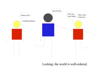 Locking: the world is well-ordered.
Game over!
Give me
your heart.
Now I can
Lock you.
now I'm ok.
Locking releases.
 