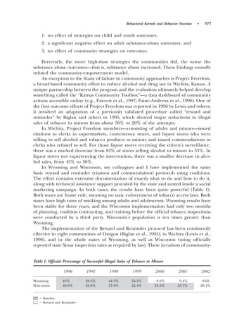 Behavioral Kernels and Behavior Vaccines   •    577

    1. no effect of strategies on child and youth outcomes,
    2. a significant negative effect on adult substance-abuse outcomes, and
    3. no effect of community strategies on outcomes.

     Perversely, the more high-dose strategies the communities did, the worse the
substance abuse outcomes—that is, substance abuse increased. These findings soundly
refuted the community-empowerment model.
     An exception to the litany of failure in community approaches is Project Freedom,
a broad-based community effort to reduce alcohol and drug use in Wichita, Kansas. A
unique partnership between the program and the evaluation ultimately helped develop
something called the “Kansas Community Toolbox”—a data dashboard of community
actions accessible online ~e.g., Fawcett et al., 1997; Paine-Andrews et al., 1996!. One of
the first outcome efforts of Project Freedom was reported in 1996 by Lewis and others;
it involved an adaptation of a previously validated procedure called “reward and
reminder” by Biglan and others in 1995, which showed major reductions in illegal
sales of tobacco to minors from about 50% to 20% of the attempts.
     In Wichita, Project Freedom members—consisting of adults and minors—issued
citations to clerks in supermarkets, convenience stores, and liquor stores who were
willing to sell alcohol and tobacco products to minors and issued commendations to
clerks who refused to sell. For those liquor stores receiving the citizen’s surveillance,
there was a marked decrease from 83% of stores selling alcohol to minors to 33%. In
liquor stores not experiencing the intervention, there was a smaller decrease in alco-
hol sales, from 45% to 36%.
     In Wyoming and Wisconsin, my colleagues and I have implemented the same
basic reward and reminder ~citation and commendation! protocols using coalitions.
The effort contains extensive documentation of exactly what to do and how to do it,
along with technical assistance support provided by the state and nested inside a social
marketing campaign. In both cases, the results have been quite powerful ~Table 1!.
Both states are home rule, meaning no state enforcement of tobacco access laws. Both
states have high rates of smoking among adults and adolescents. Wyoming results have
been stable for three years, and the Wisconsin implementation had only two months
of planning, coalition contracting, and training before the official tobacco inspections
were conducted by a third party. Wisconsin’s population is ten times greater than
Wyoming.
     The implementation of the Reward and Reminder protocol has been consistently
effective in eight communities of Oregon ~Biglan et al., 1995!, in Wichita ~Lewis et al.,
1996!, and in the whole states of Wyoming, as well as Wisconsin ~using officially
reported state Synar inspection rates as required by law!. These iterations of community-


Table 1. Official Percentage of Successful Illegal Sales of Tobacco to Minors

                 1996          1997          1998         1999          2000          2001            2002

Wyoming          43%          28.2%         44.3%         55.1%          8.9%          9.4%            8.65
Wisconsin        46.8%        22.6%         27.8%         22.4%         24.6%         33.7%           20.4%


     Baseline
     Reward and Reminder
 