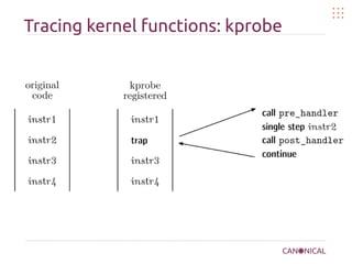 Tracing kernel functions: kprobe
 