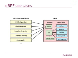 eBPF use cases
 