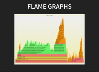 FLAME GRAPHSFLAME GRAPHS
 