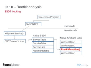 Windows Kernel Debugging | PDF