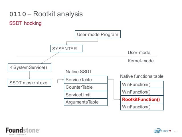System32 ntoskrnl exe download