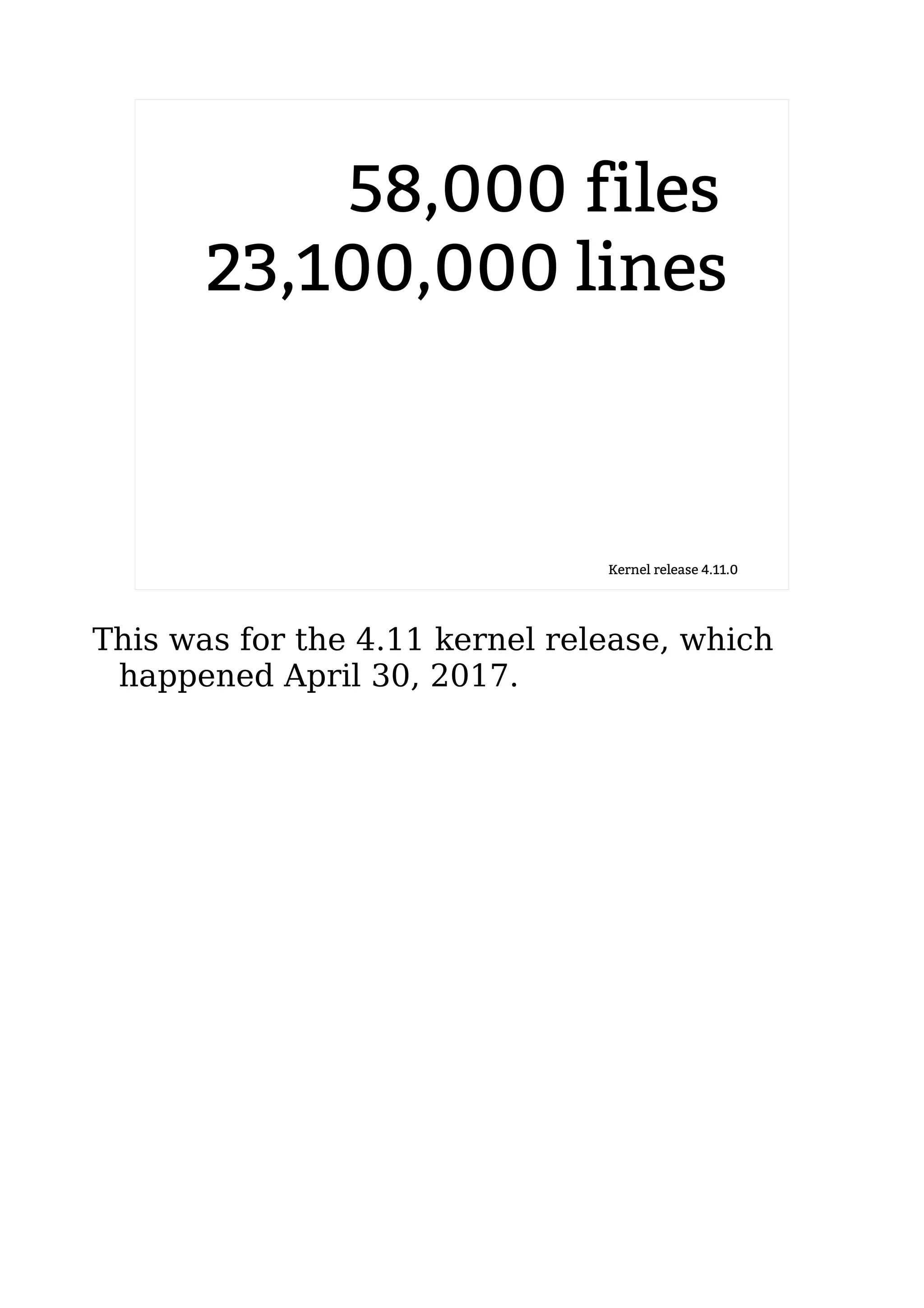 58,000 files
23,100,000 lines
Kernel release 4.11.0
This was for the 4.11 kernel release, which
happened April 30, 2017.
 