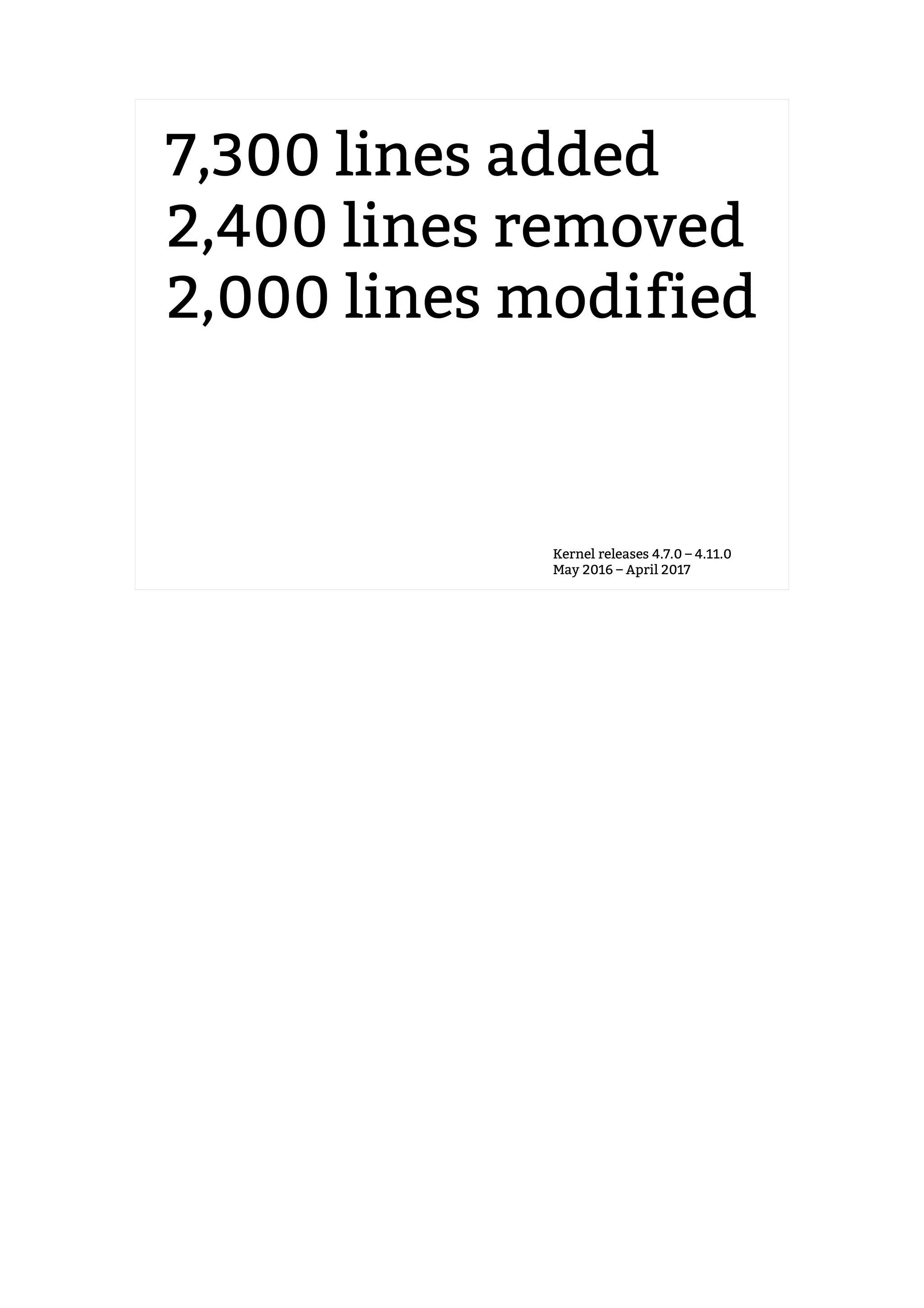 7,300 lines added
2,400 lines removed
2,000 lines modified
Kernel releases 4.7.0 – 4.11.0
May 2016 – April 2017
 