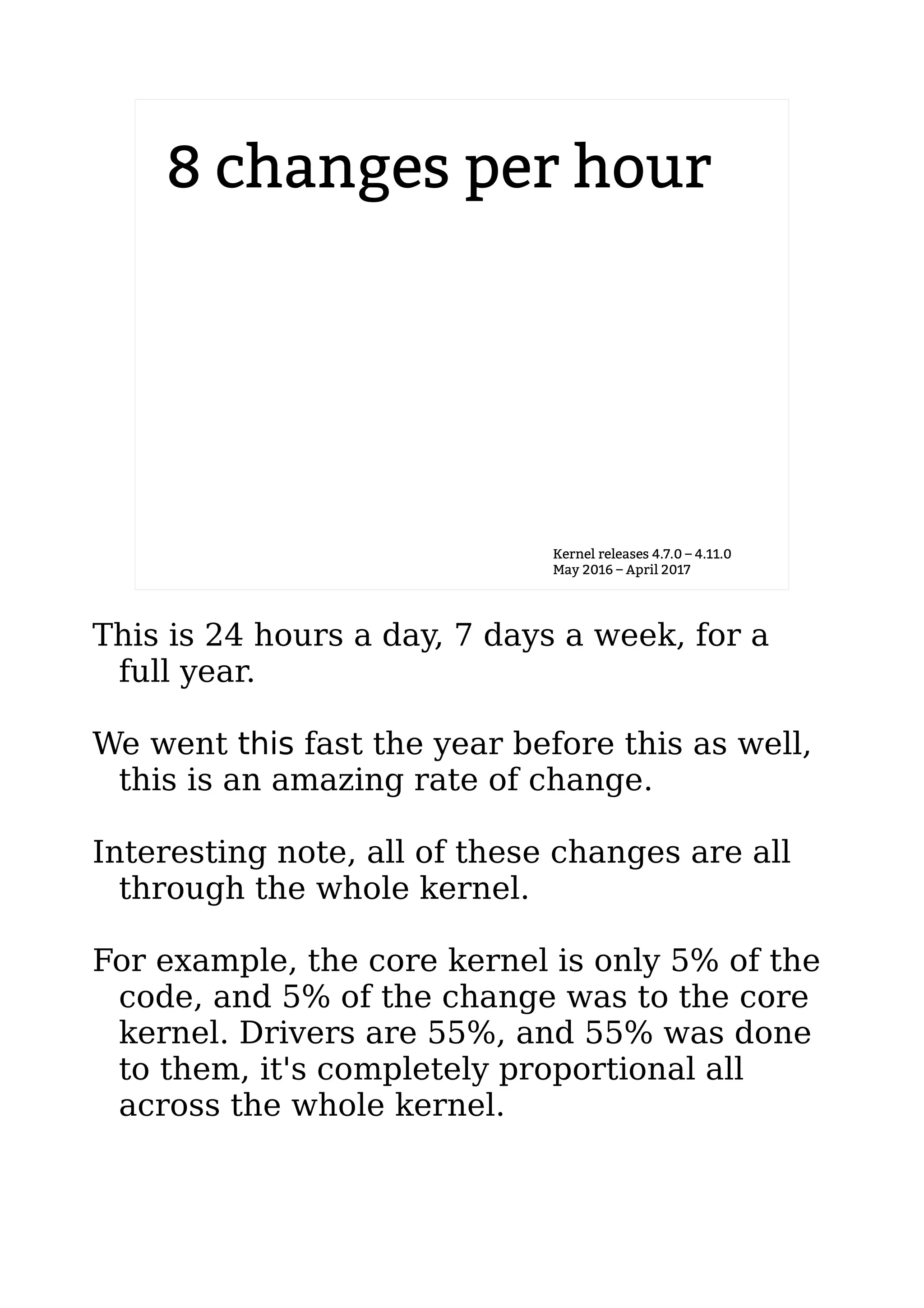 8 changes per hour
Kernel releases 4.7.0 – 4.11.0
May 2016 – April 2017
This is 24 hours a day, 7 days a week, for a
full year.
We went this fast the year before this as well,
this is an amazing rate of change.
Interesting note, all of these changes are all
through the whole kernel.
For example, the core kernel is only 5% of the
code, and 5% of the change was to the core
kernel. Drivers are 55%, and 55% was done
to them, it's completely proportional all
across the whole kernel.
 