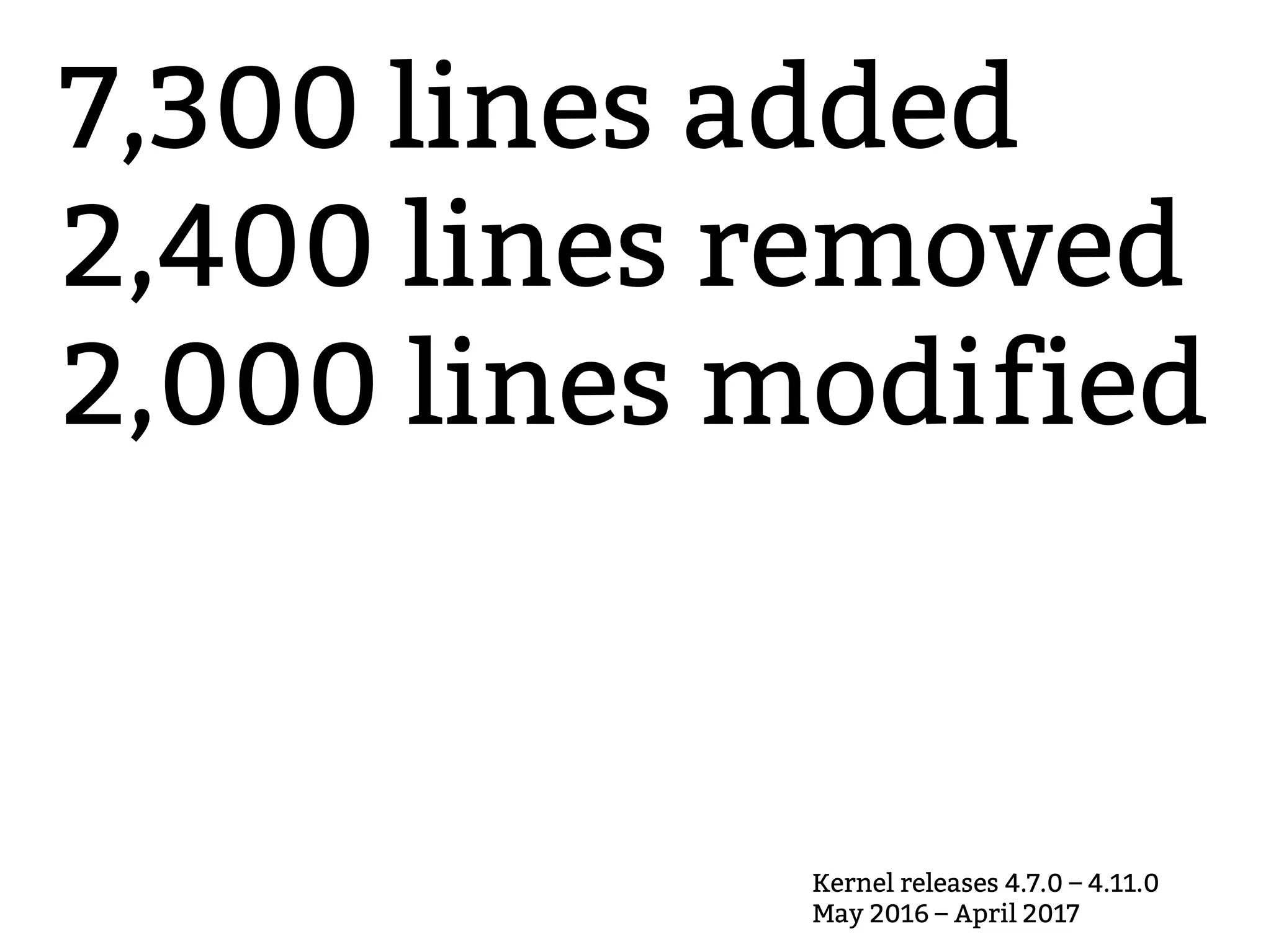 7,300 lines added
2,400 lines removed
2,000 lines modified
Kernel releases 4.7.0 – 4.11.0
May 2016 – April 2017
 