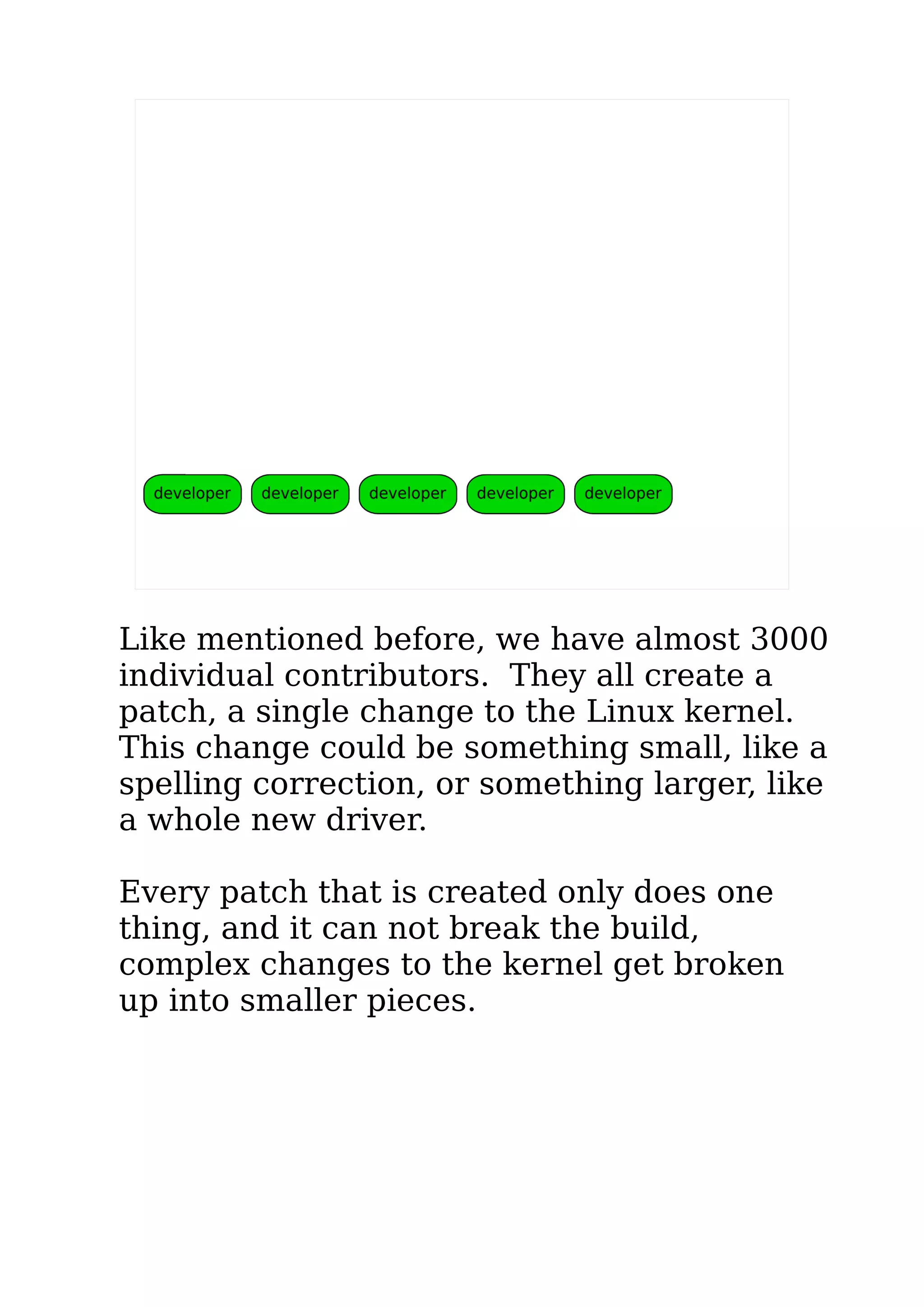 Like mentioned before, we have almost 3000
individual contributors. They all create a
patch, a single change to the Linux kernel.
This change could be something small, like a
spelling correction, or something larger, like
a whole new driver.
Every patch that is created only does one
thing, and it can not break the build,
complex changes to the kernel get broken
up into smaller pieces.
 