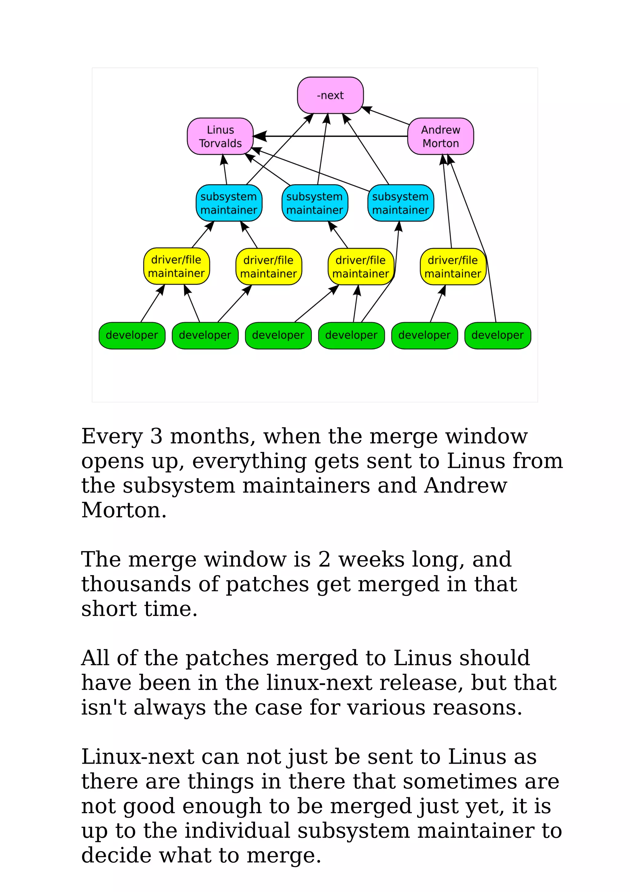 Every 3 months, when the merge window
opens up, everything gets sent to Linus from
the subsystem maintainers and Andrew
Morton.
The merge window is 2 weeks long, and
thousands of patches get merged in that
short time.
All of the patches merged to Linus should
have been in the linux-next release, but that
isn't always the case for various reasons.
Linux-next can not just be sent to Linus as
there are things in there that sometimes are
not good enough to be merged just yet, it is
up to the individual subsystem maintainer to
decide what to merge.
 